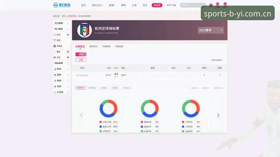 必一b体育直播平台对比替代 必一b vs 竞品:体育直播平台对比替代,哪家更值得装?